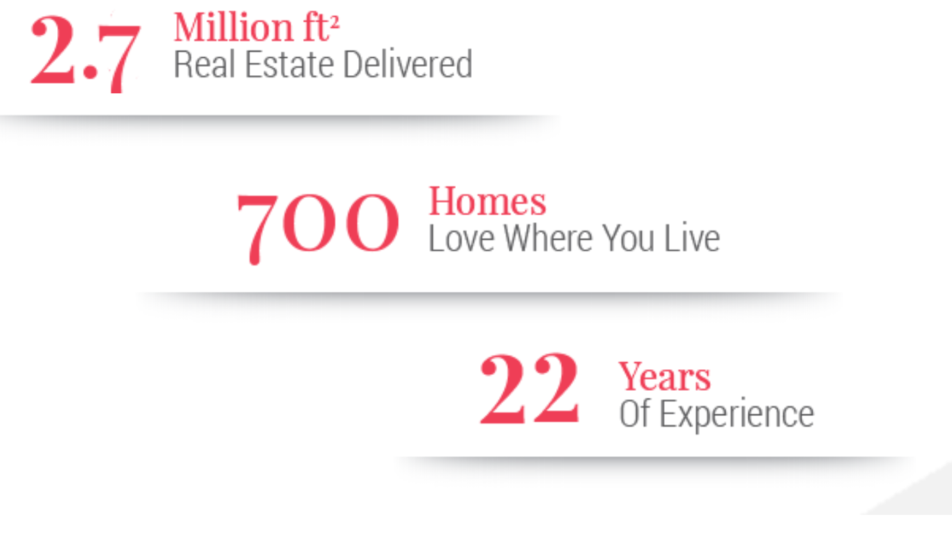 Metrogroup India